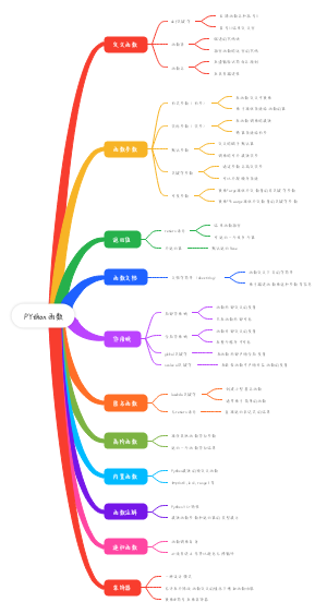 Python函数