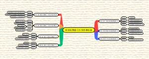 旅游消费者行为学思维导图