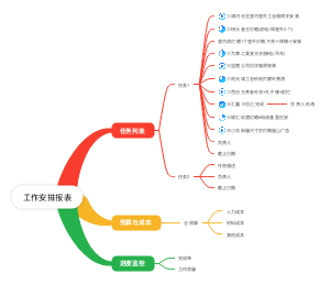 工作安排报表