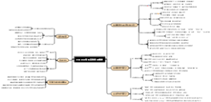 企业办公资料高效管理策略