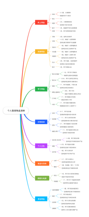  个人宿舍物品清单