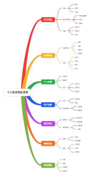 个人宿舍物品清单