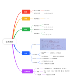 运算法则 