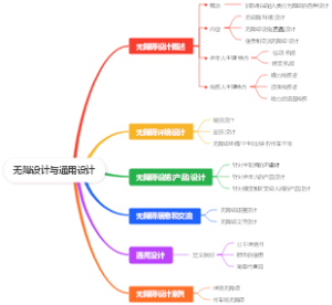 无障设计与通用设计