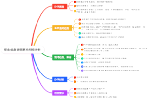 职业病危害因素检测报告书