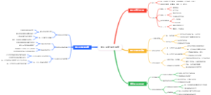 重工业发展与展望