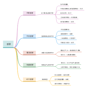 感冒