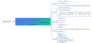 美国成年人膳食摄入与偏头痛的相关性:全国健康与营养调查