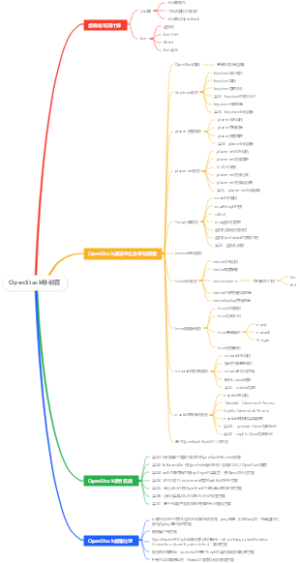 OpenStack特训营