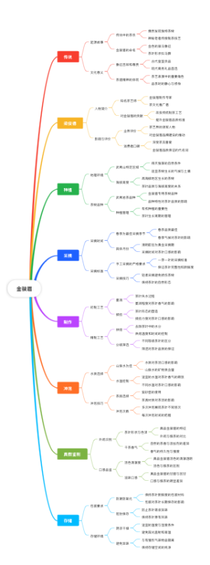 金骏眉