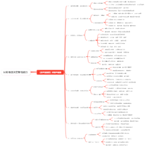认知维度决定赚钱能力