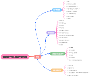 德国留学出行以及生活攻略