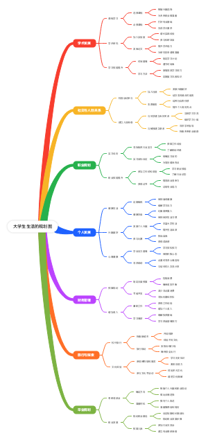 大学生生活的规划图