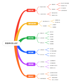 英语单词怎么背