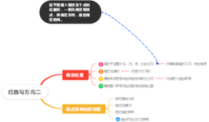 位置与方向二