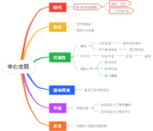 关于高尔基