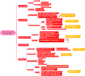 第一章  近代自然科学的初步发展