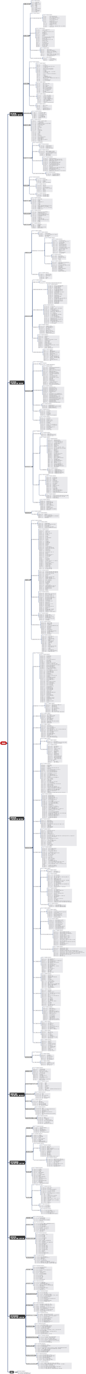 民法典条文定位