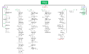 中国国家智能制造标准体系结构图-2018