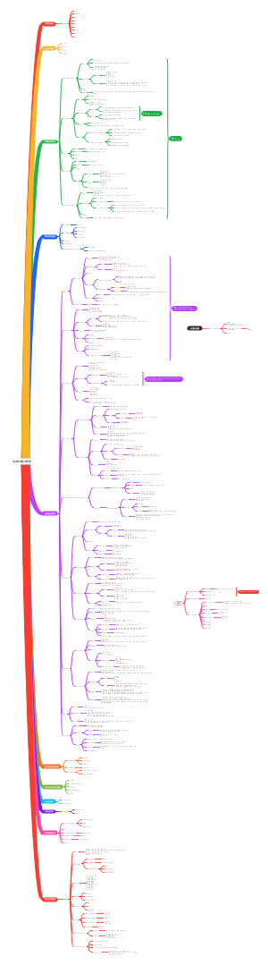 临床疾病医学概要