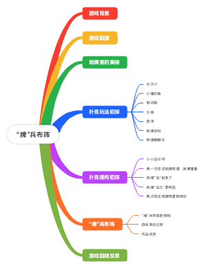“牌”兵布阵