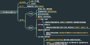 《目标控制》思维导图