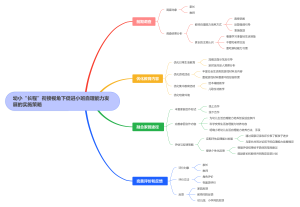 小班自理能力发展的实施策略