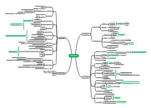 包刚升政治学讲义思维导图