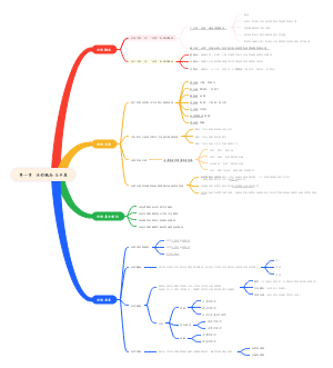第一章  法的概念与本质