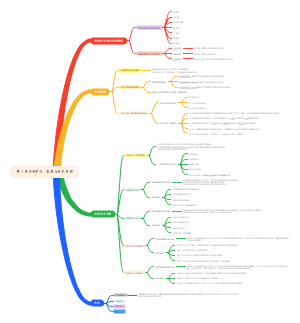 第二章 法的产生、发展与历史类型