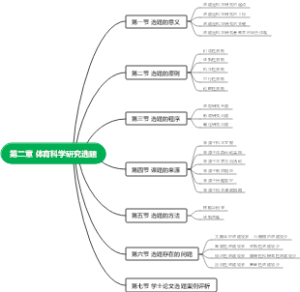第二章 体育科学研究选题