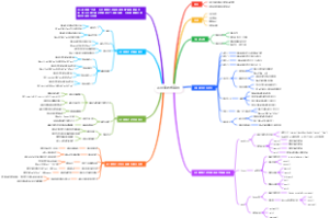 正则表达式基础
