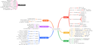 Python正则表达式