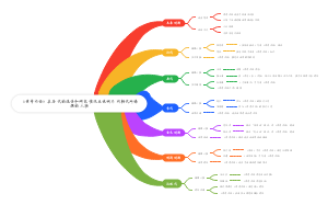 《黄帝内经》在历代的流传和研究情况且说明不同朝代所编撰的人物