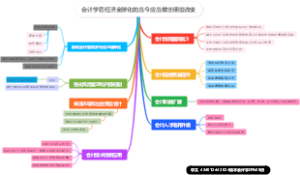 会计学在经济全球化的当今应当做出哪些改变