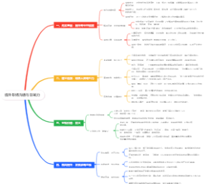 提升职场沟通与影响力