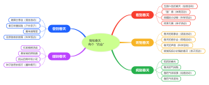 我与春天交朋友