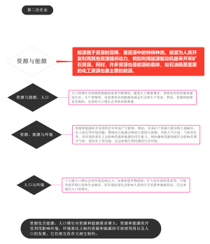 资源与能源