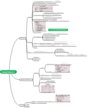 关系数据库标准语言SQL