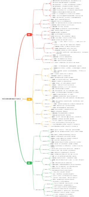 大码女装的版型设计与优化