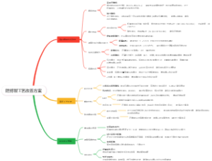 防劈裂工艺改善方案