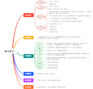 《傅雷家书》