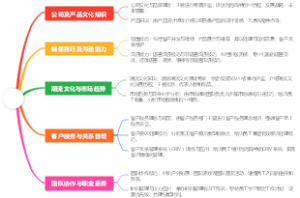 企业管理思维导图