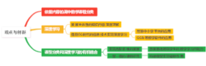 观点与创新思维导图