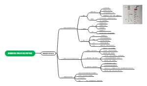 细胞膜的化学组成与生物学特征1