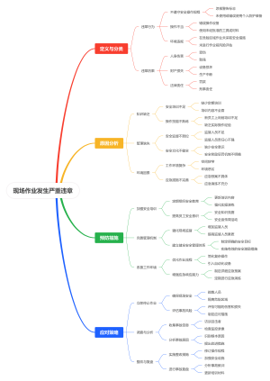 现场作业发生严重违章