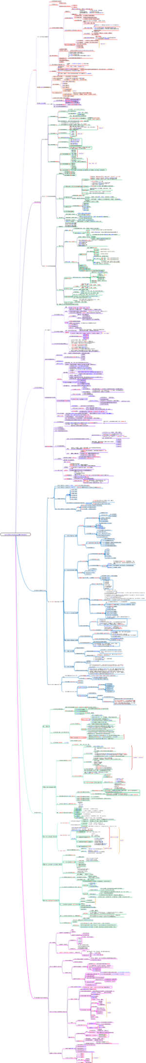 咨询工程师项目决策分析与评价（2025新教材-重点）