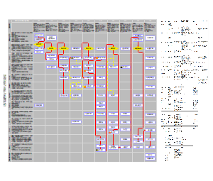 适用消费电子整机开发流程