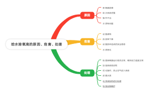 给水溶氧高的原因处理
