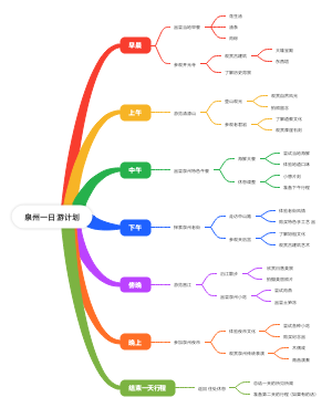 泉州一日游计划